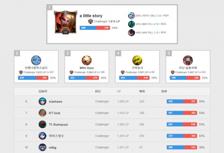 闪耀的亚洲 闪耀的亚洲