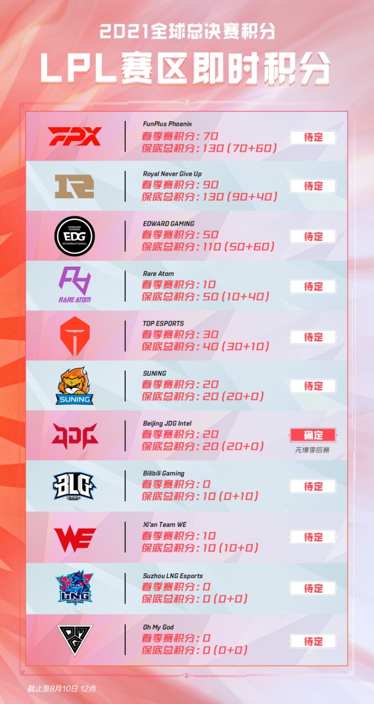 的辉煌战绩 的辉煌战绩